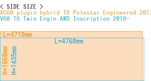 #XC60 plugin hybrid T8 Polestar Engineered 2017- + V60 T6 Twin Engin AWD Inscription 2018-